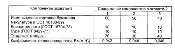 Состав эковаты