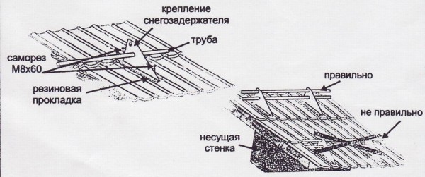 Правила размещения первого ряда снегобарьеров