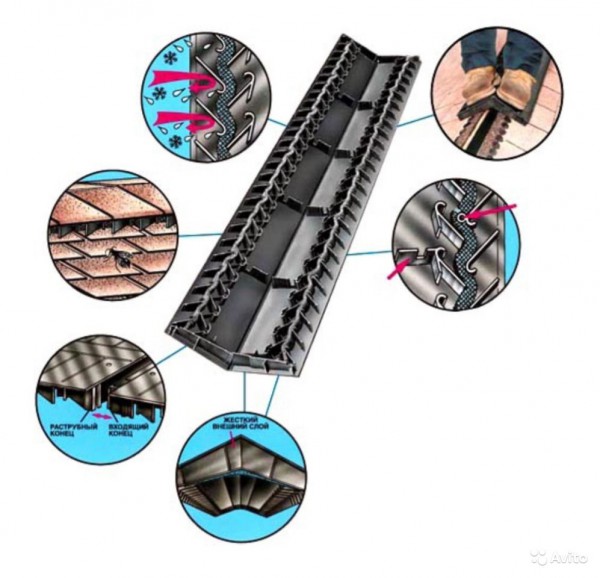 Коньковый аэратор