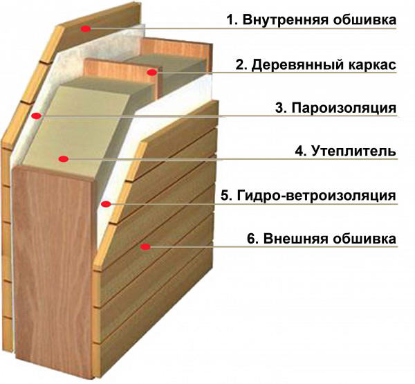 Схема внутреннего утепления