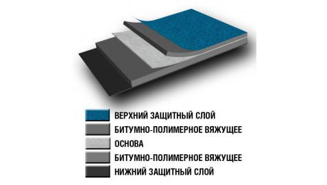 Кровельное покрытие Еврорубероид