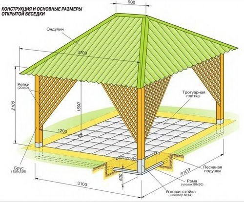Проект крыши с четырехскатной крышей