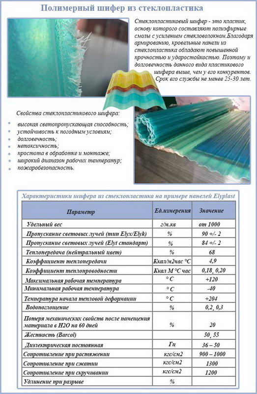 Характеристики кровельного покрытия из стеклопластика