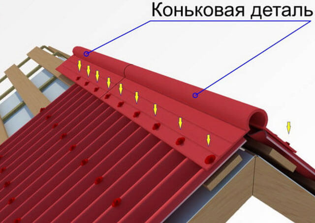 кровля из ондулина своими руками
