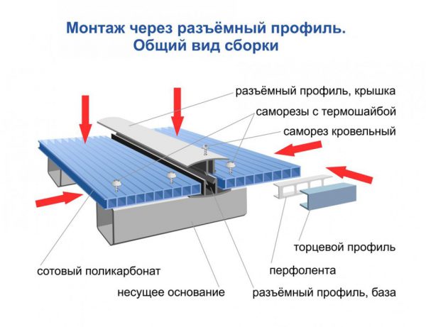 Монтаж соединительной планки