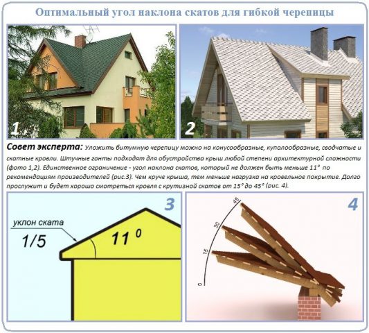  Требования к стропильной системе