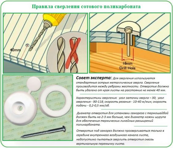 Технология сверления 