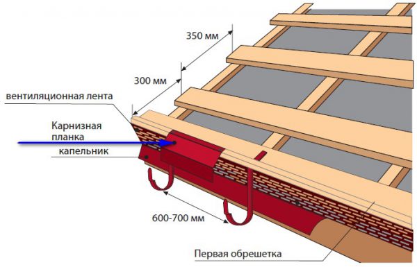 Карнизная планка