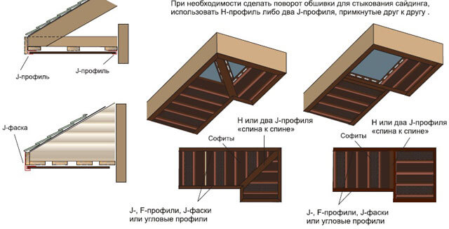 как обшить карниз крыши