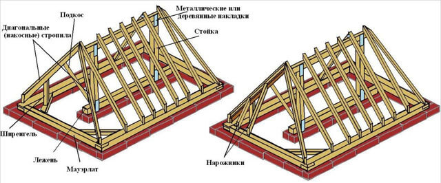 расчет площади четырехскатной крыши