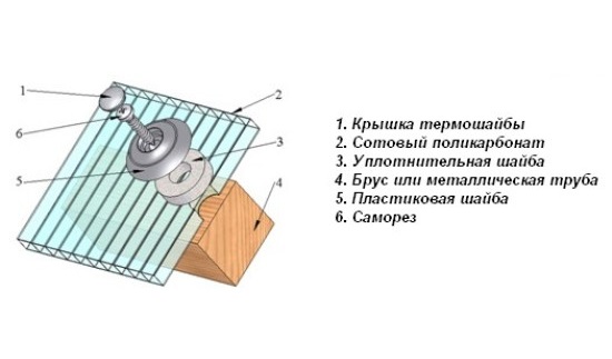 Схема крепления поликарбоната к деревянному основанию