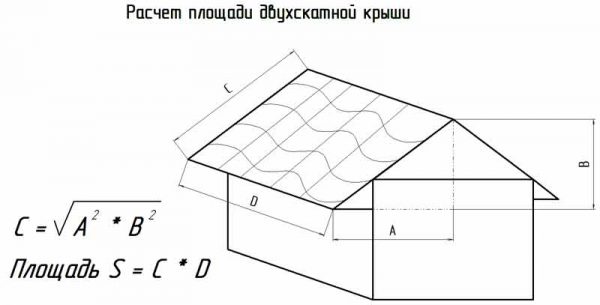 Определение площади скатов