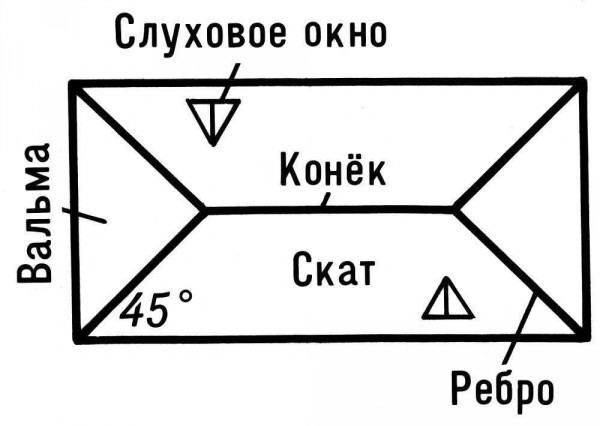 Вид сверху на вальмовую крышу