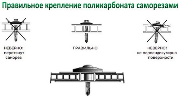 деревянный каркас под поликарбонат