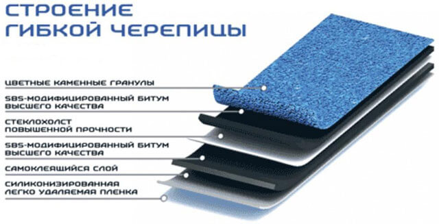 какая черепица лучше