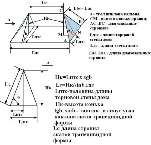Определение площади вальмовой крыши