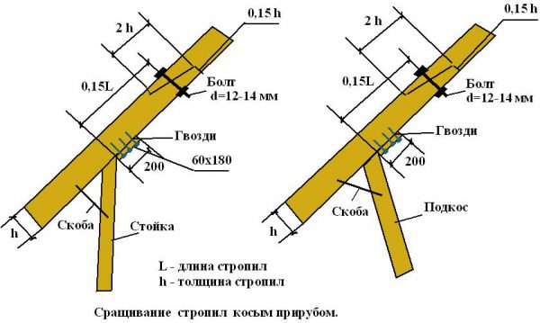 Технология наращивания косым прирубом