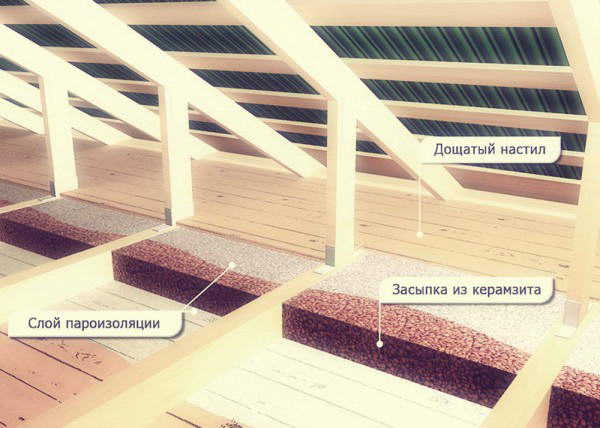 Схема утепления потолка с помощью керамзита