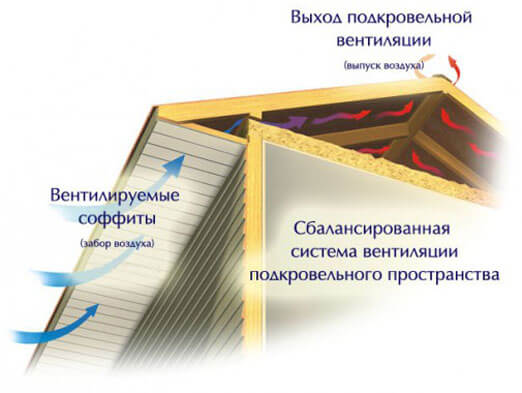 металлические софиты для кровли