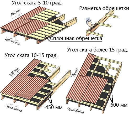 Укладка ондулина