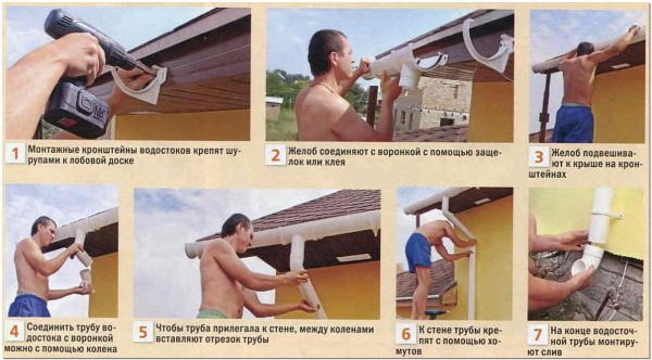 Последовательность установки водостока