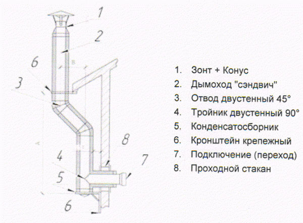 Схема сборки сэндвич-трубы из нержавеющей стали