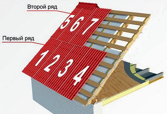 кровля дома ондулином