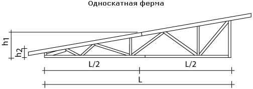 Стропильная ферма односкатного навеса