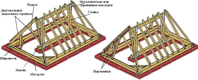 рассчитать площадь четырехскатной крыши