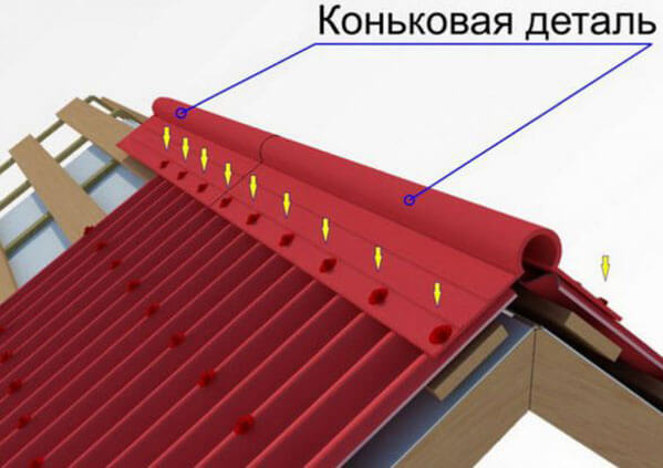 как стелить ондулин