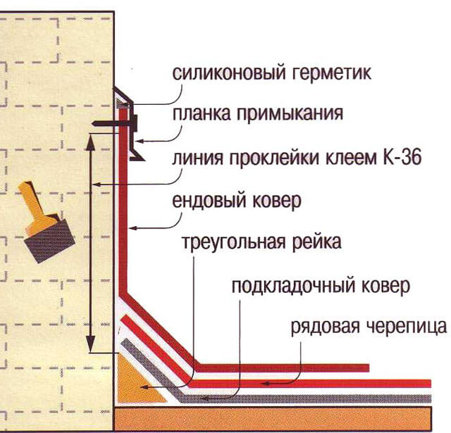 парапетный узел