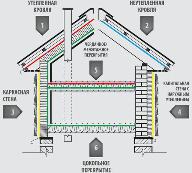 виды изоспана