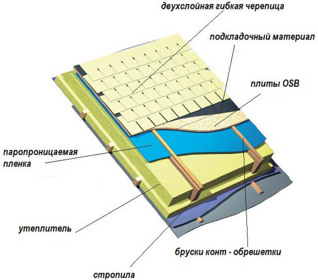 кровля для крыши мягкая черепица