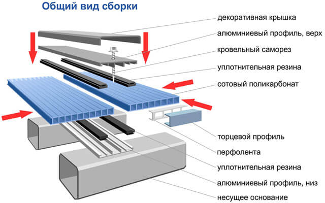 соединение поликарбоната между собой
