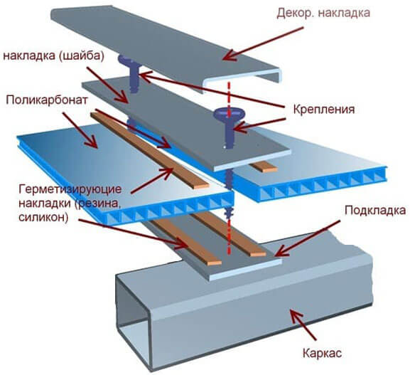 через какое расстояние крепить поликарбонат
