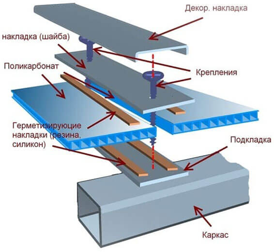 соединительный неразъемный профиль для поликарбоната
