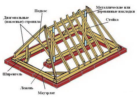 Стропильная система вальмовой крыши