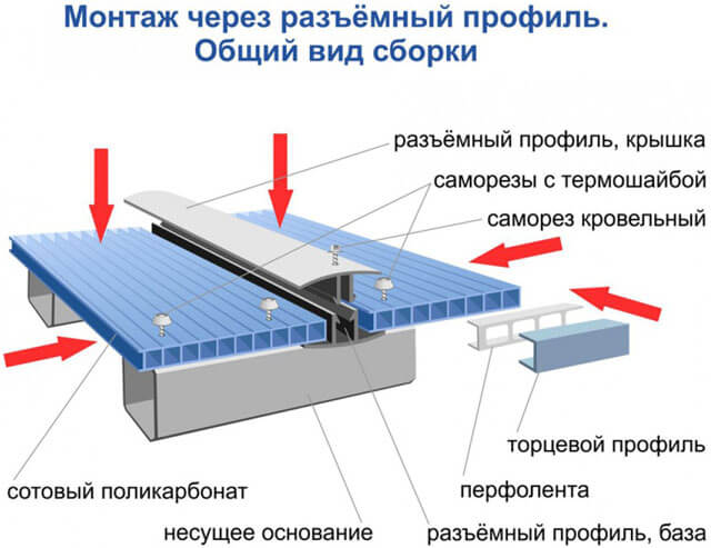 как положить поликарбонат на навес