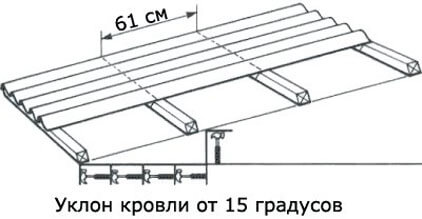 как сделать крышу из ондулина своими руками