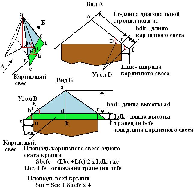как построить шатровую крышу