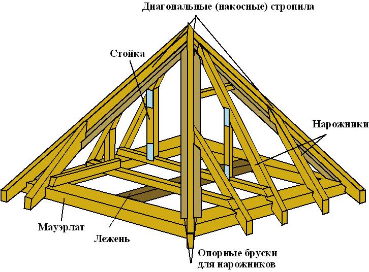 конструкция шатровой крыши