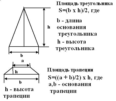 крыша шатровая своими руками