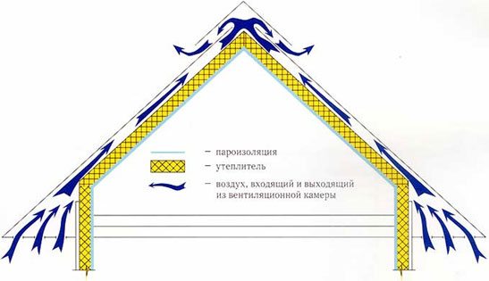 утеплитель для крыши
