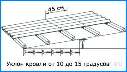 ондулин размер листа