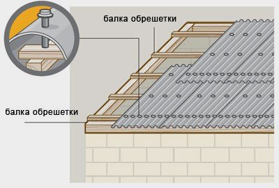 рассчитать ондулин