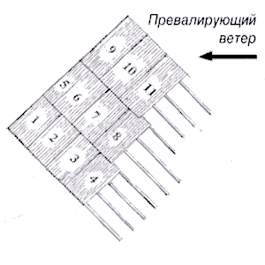 укладка ондулина