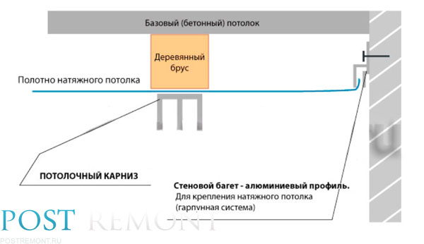 baget-dlya-natyazhnyx-potolkov